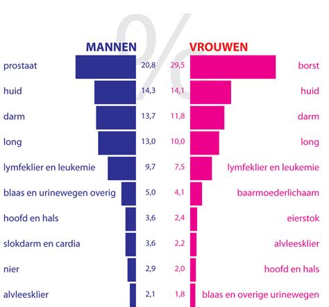 hoeveel vrouwen in nederland